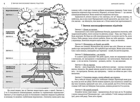 7 habitudes des adolescents hautement efficaces