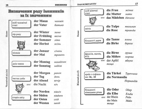 Duitse grammatica in tabellen en diagrammen
