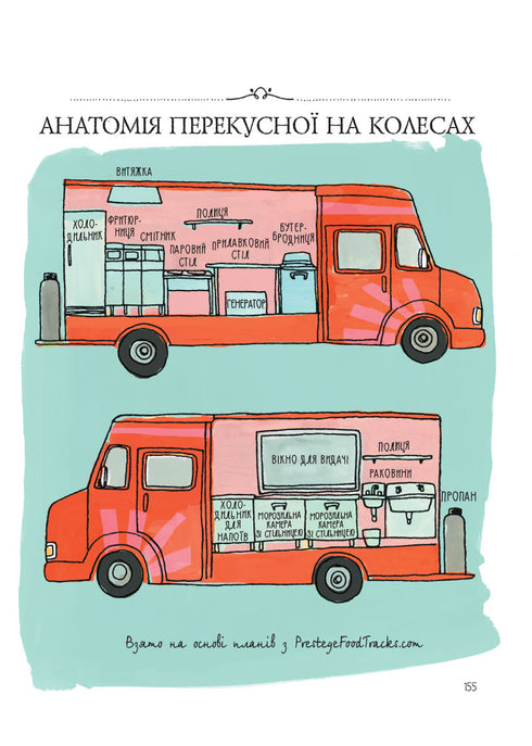 Anatomy of Food. Appetizing Facts from the World of Culinary Arts