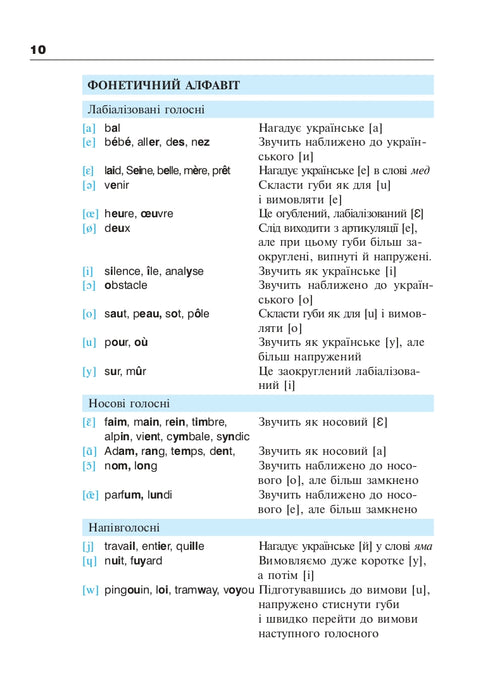 Французька за 4 тижні. Рівень 2. Інтенсивнй курс французької мови з електронним аудіододатком