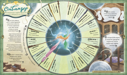 Harry Potter. Tover Almanak