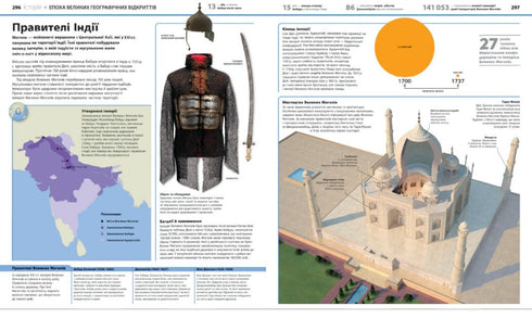 Encyclopedie van kennis - 9786170989451