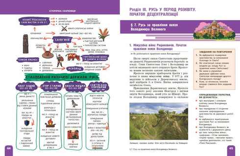 Histoire de l'Ukraine. Manuel. 7e classe