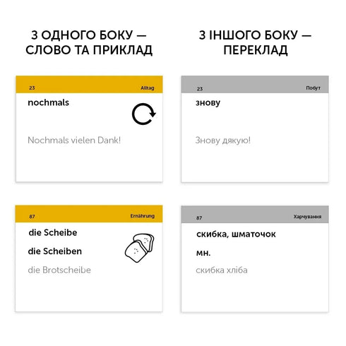 Duitse woordenkaarten English Student B1.1 - gemiddeld