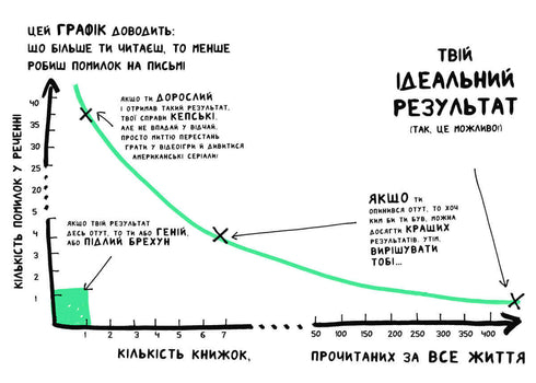 Un livre qui aidera à aimer les livres même ceux qui n'aiment pas lire.