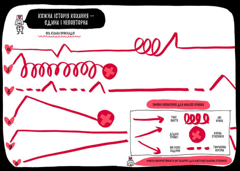 Een boek dat je eindelijk alles over de liefde vertelt