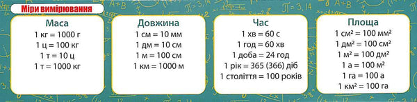 Закладка Міри вимірювання