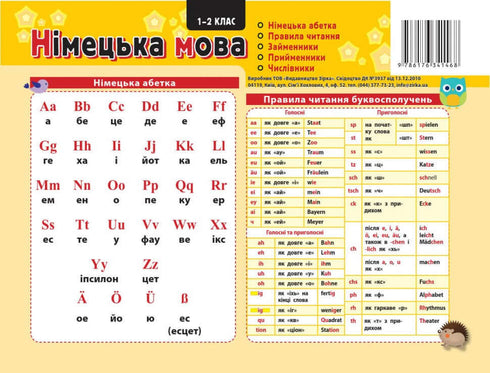 Картка-підказка. Німецька мова. 1-2 клас. (Двохсторонна 20*15 см)