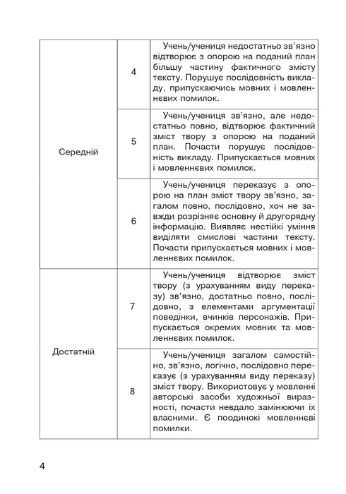 Lecture littéraire. Récit oral de l'œuvre lue. Cartes diagnostiques. 3e classe